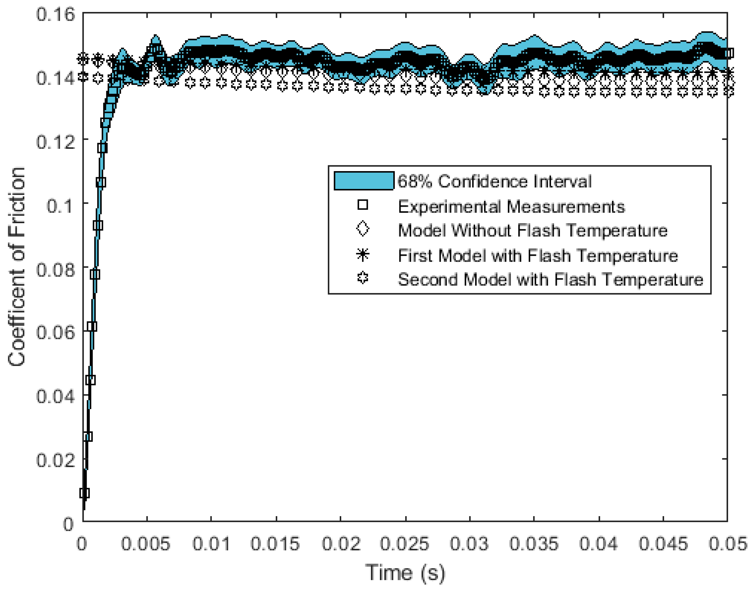 Lubricants 11 00208 g014