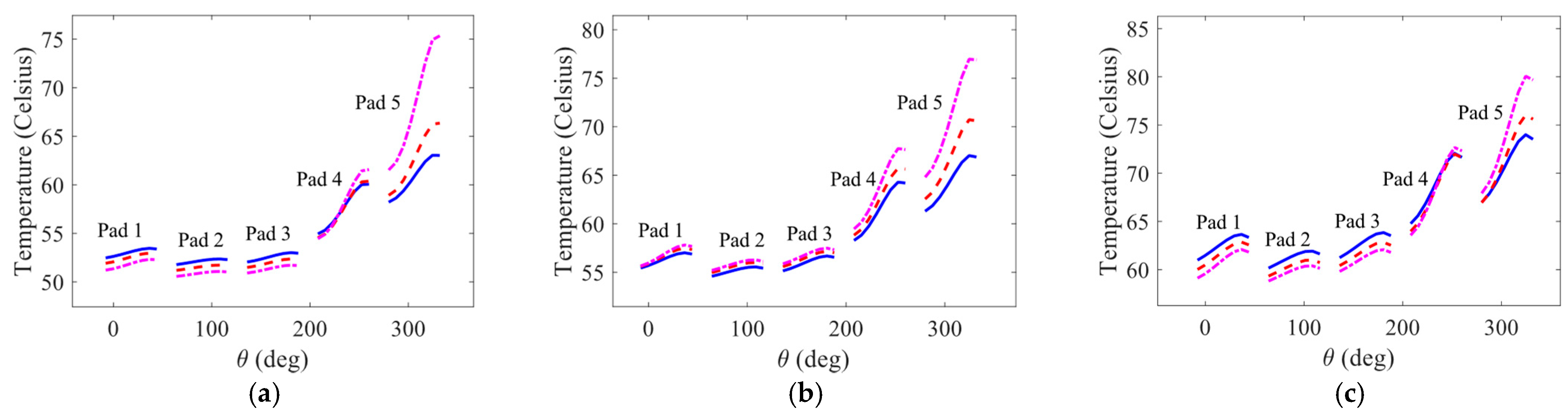 Lubricants 11 00212 g008