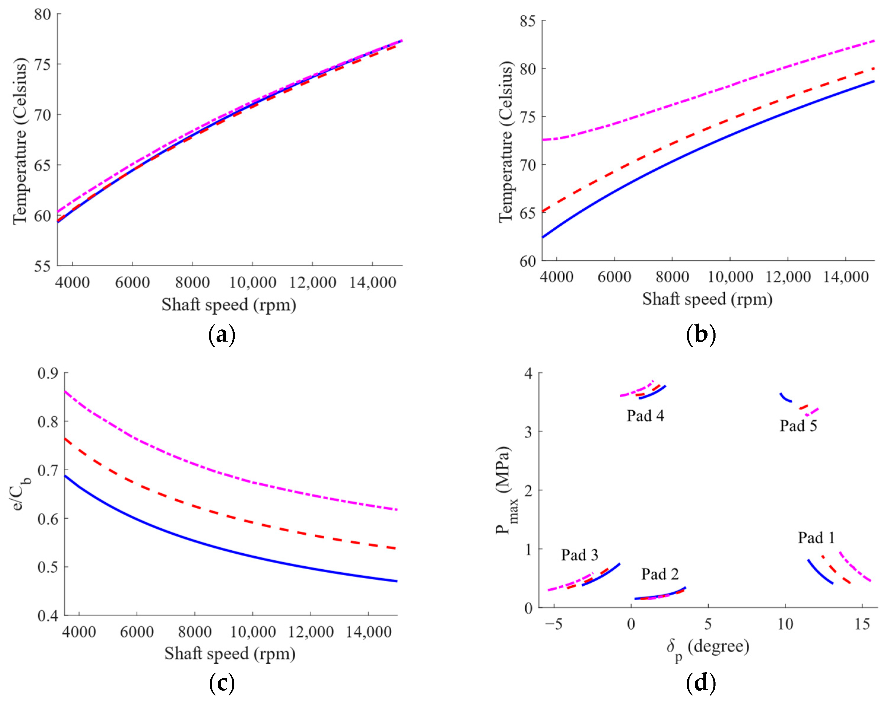 Lubricants 11 00212 g009