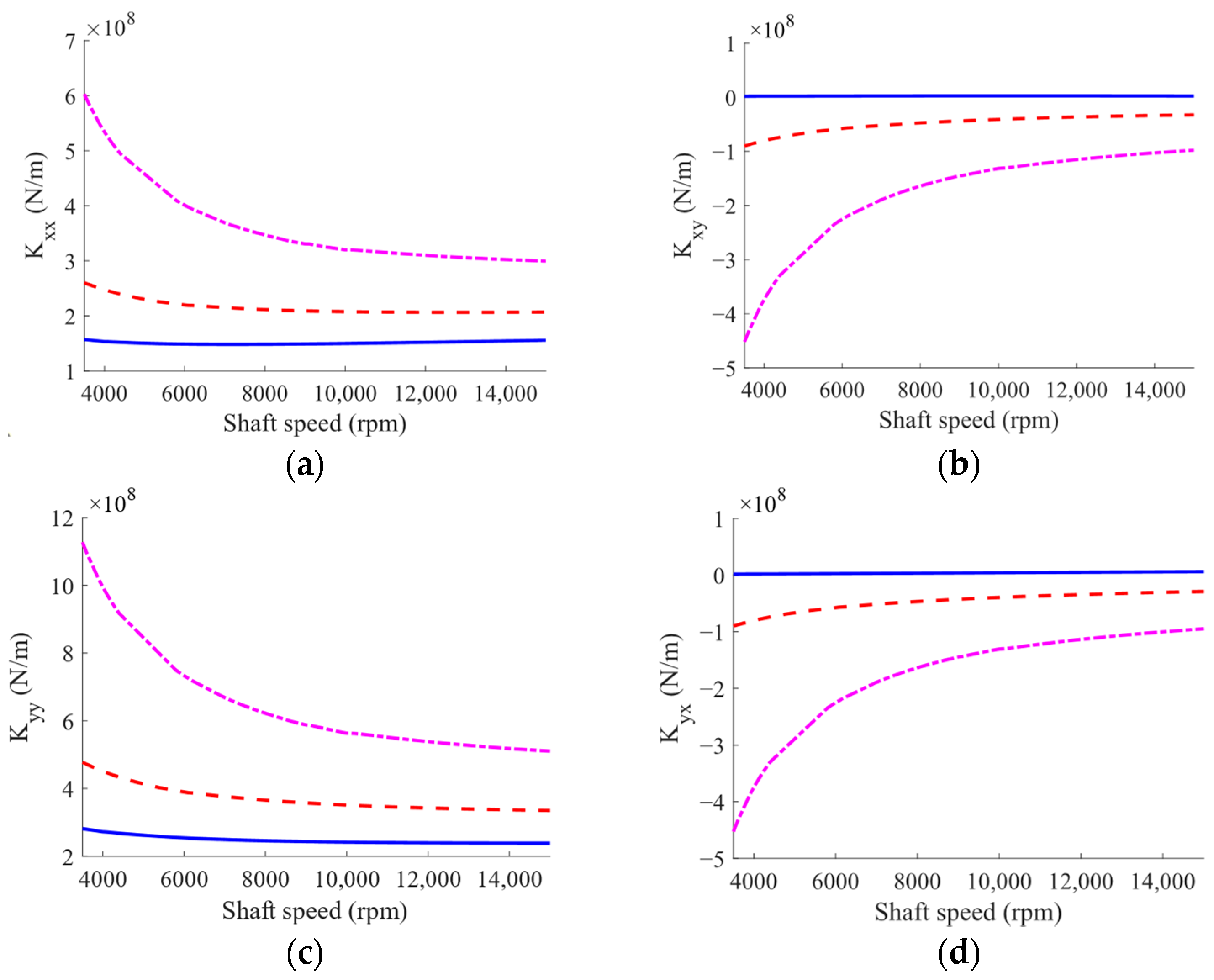 Lubricants 11 00212 g010