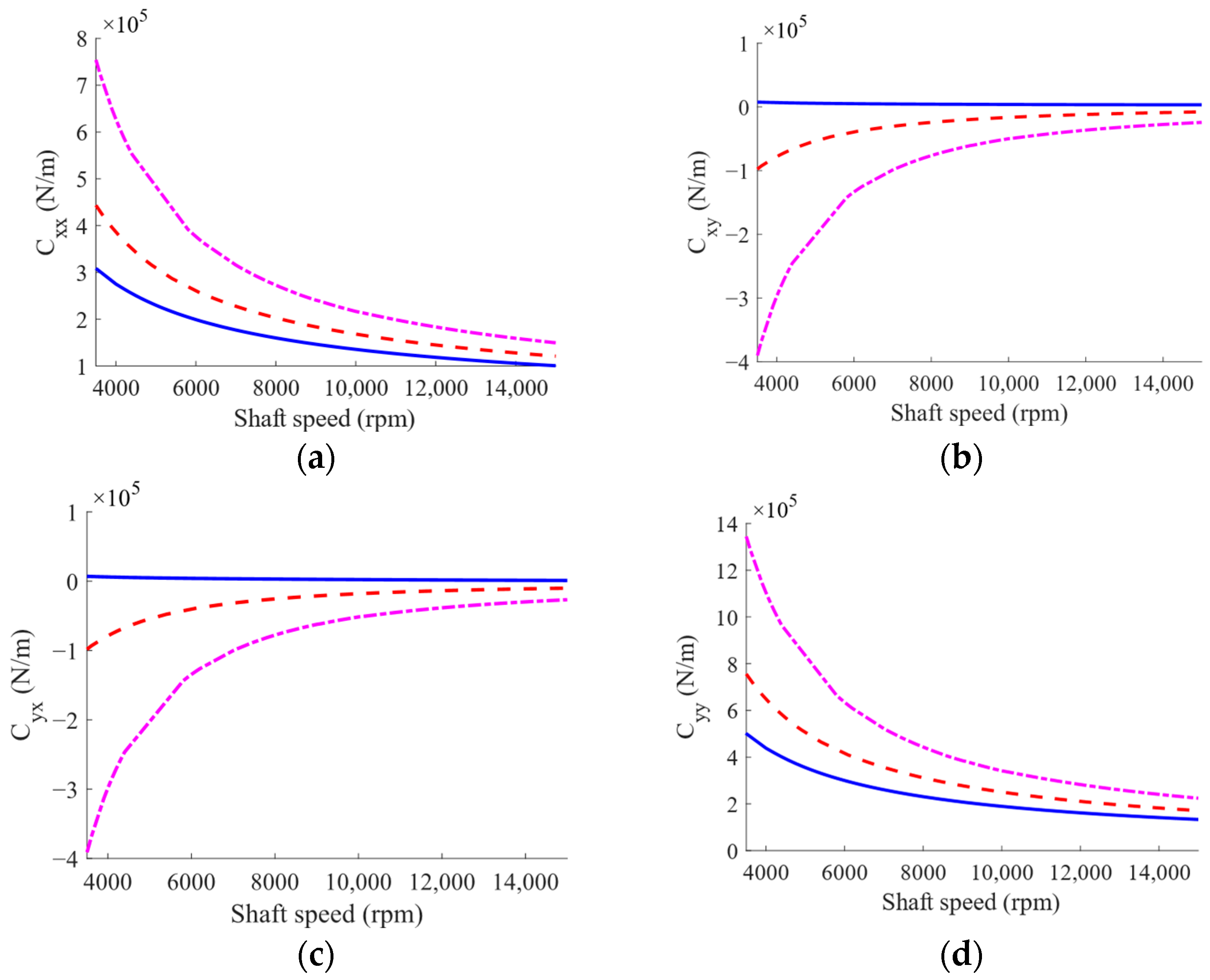 Lubricants 11 00212 g011