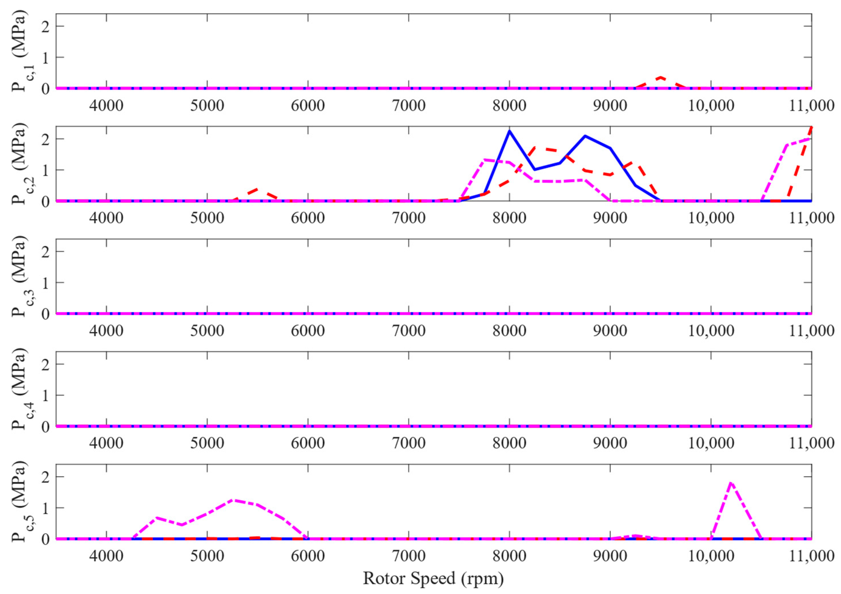 Lubricants 11 00212 g013