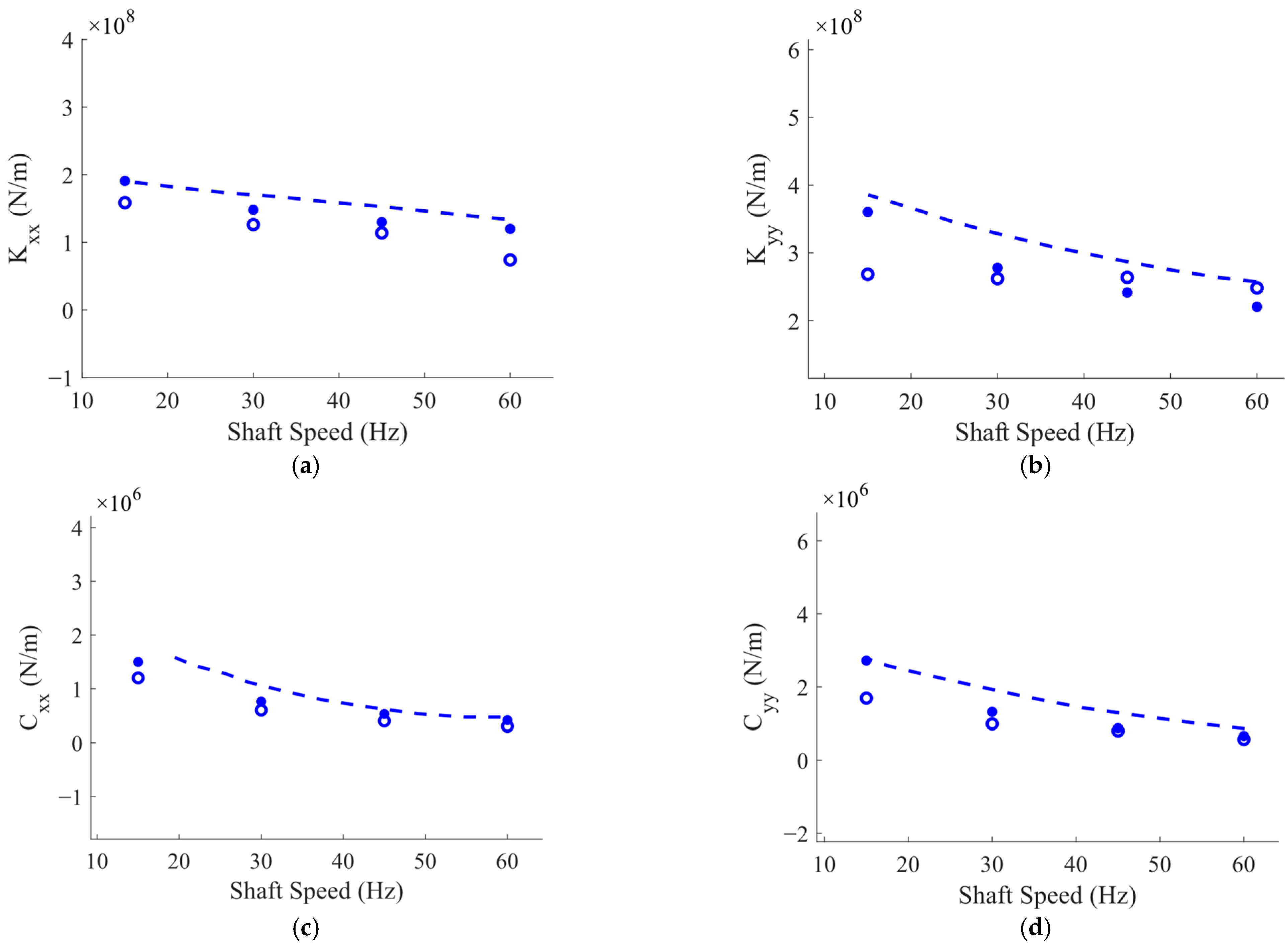 Lubricants 11 00212 g0a1