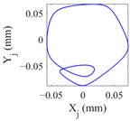 Lubricants 11 00212 i003