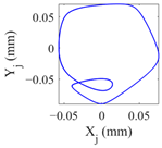 Lubricants 11 00212 i004