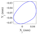Lubricants 11 00212 i005