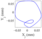 Lubricants 11 00212 i007
