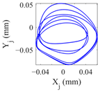 Lubricants 11 00212 i008