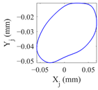 Lubricants 11 00212 i009