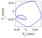 Lubricants 11 00212 i011