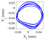 Lubricants 11 00212 i012
