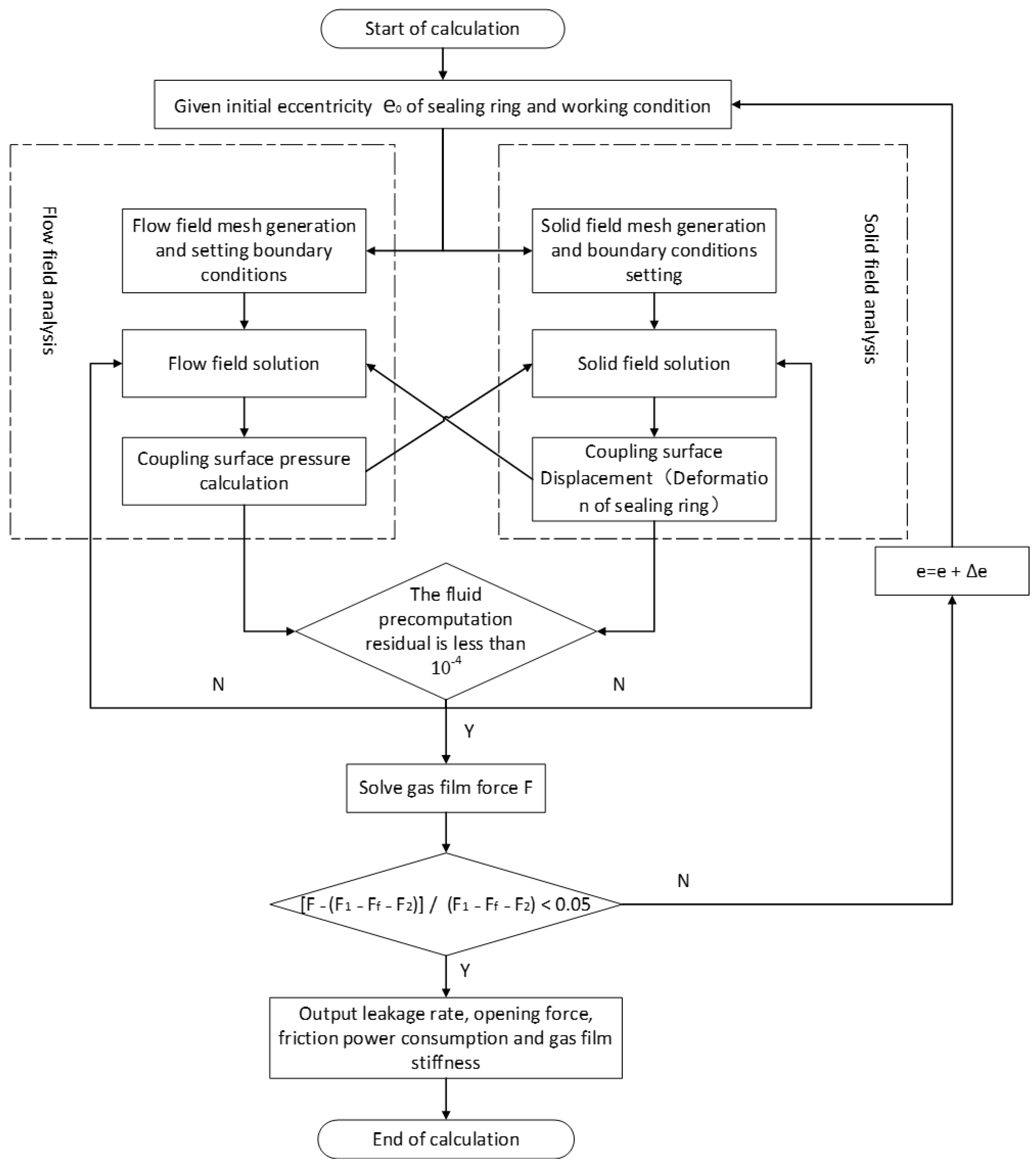 Lubricants 11 00214 g006 550