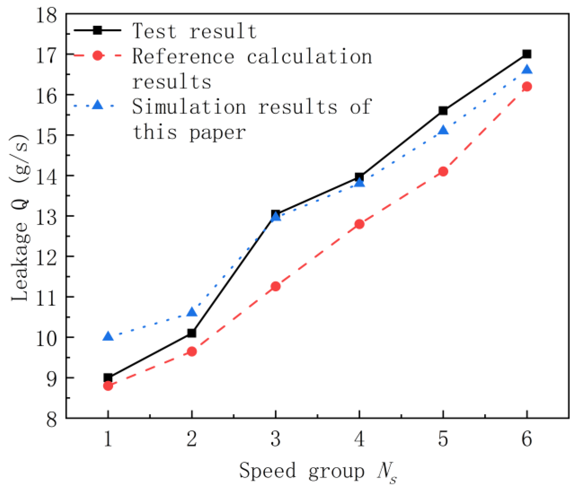Lubricants 11 00214 g007 550