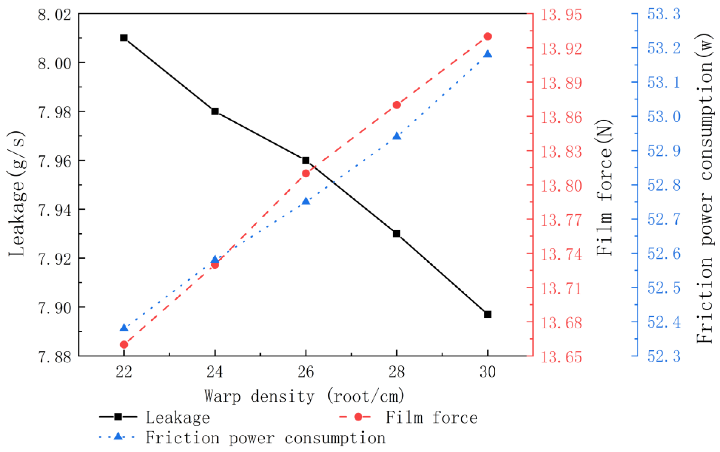Lubricants 11 00214 g013 550