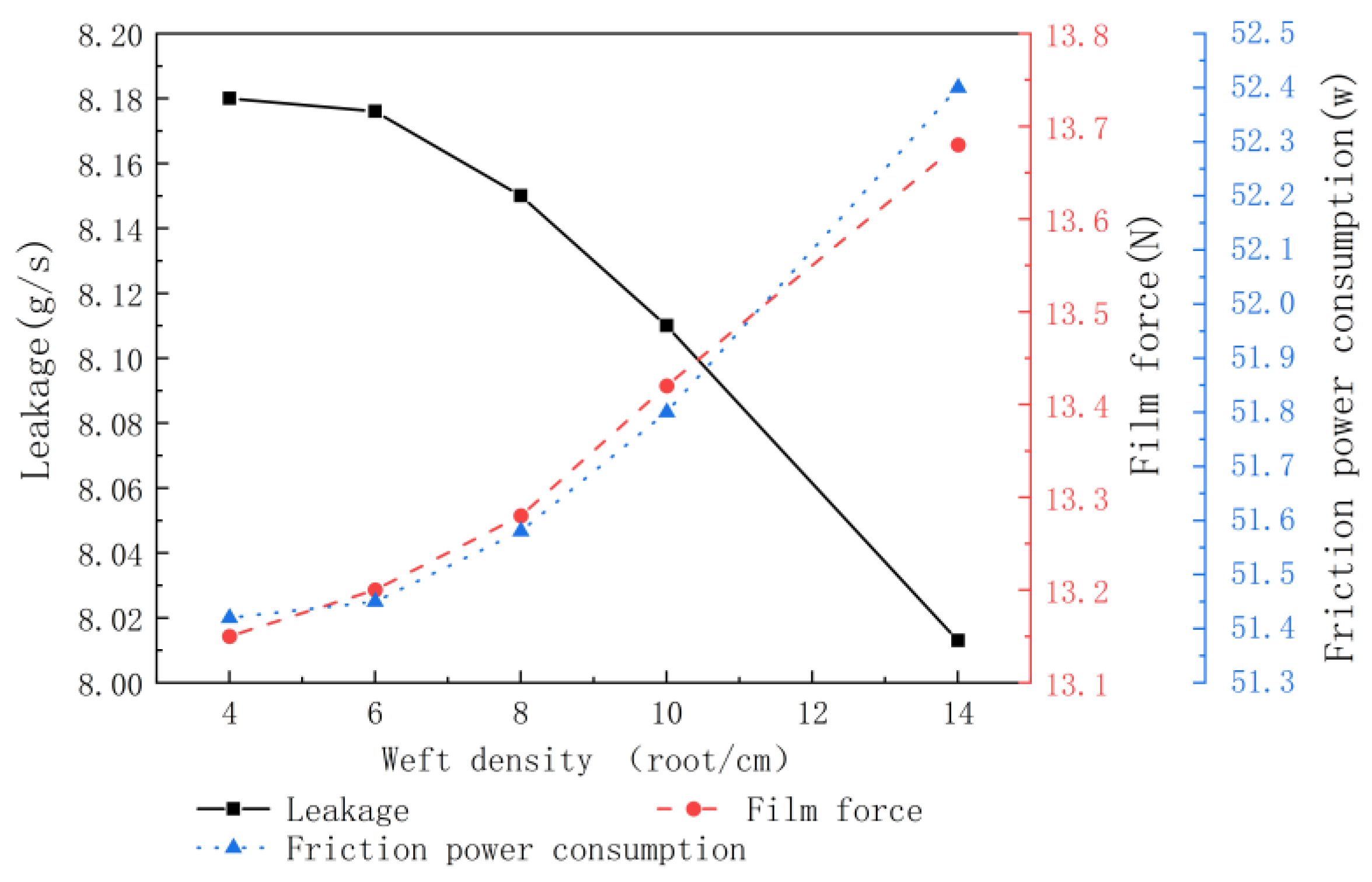 Lubricants 11 00214 g015 550