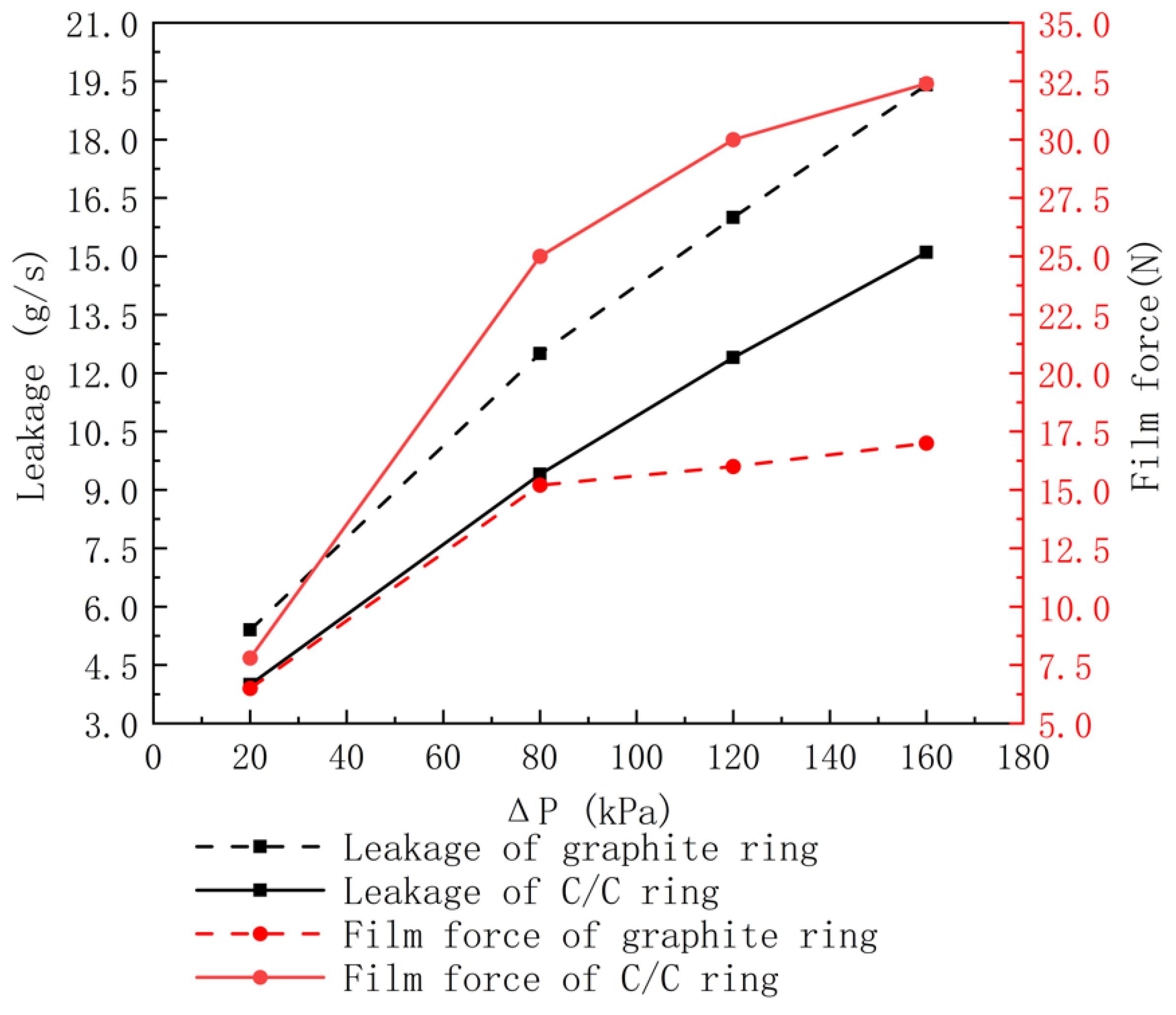 Lubricants 11 00214 g016 550