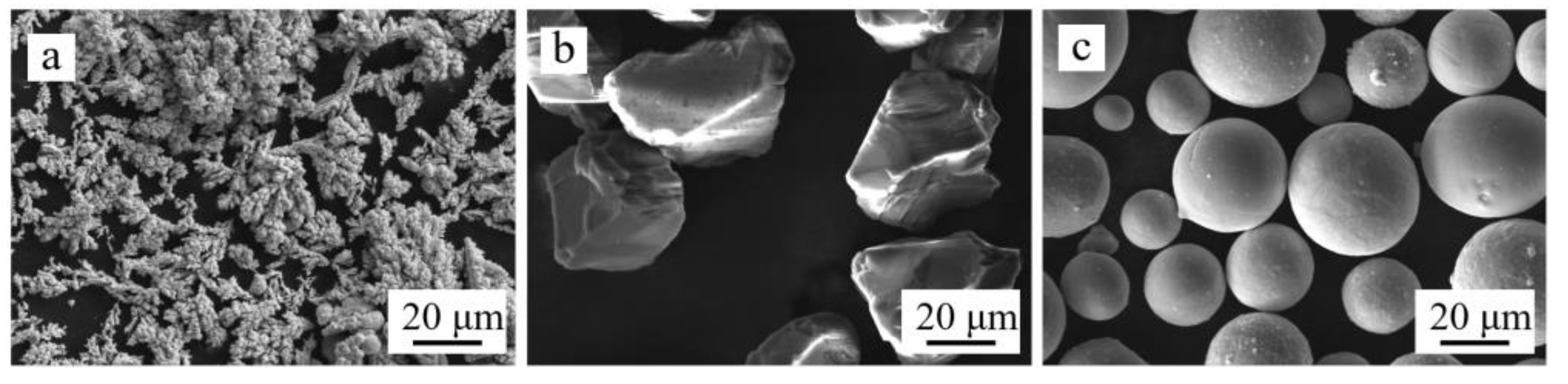 Lubricants 11 00216 g001