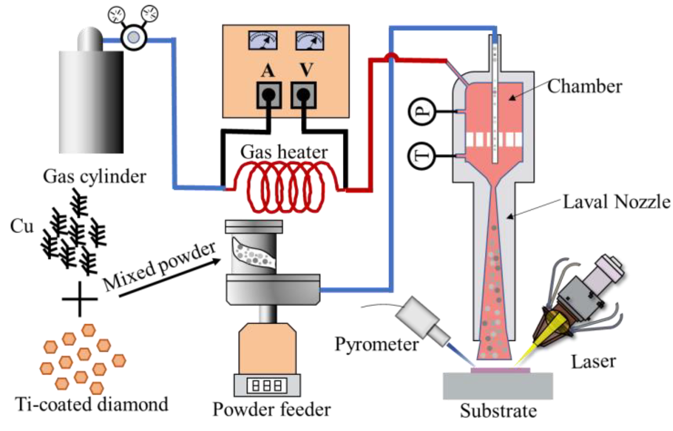 Lubricants 11 00216 g002
