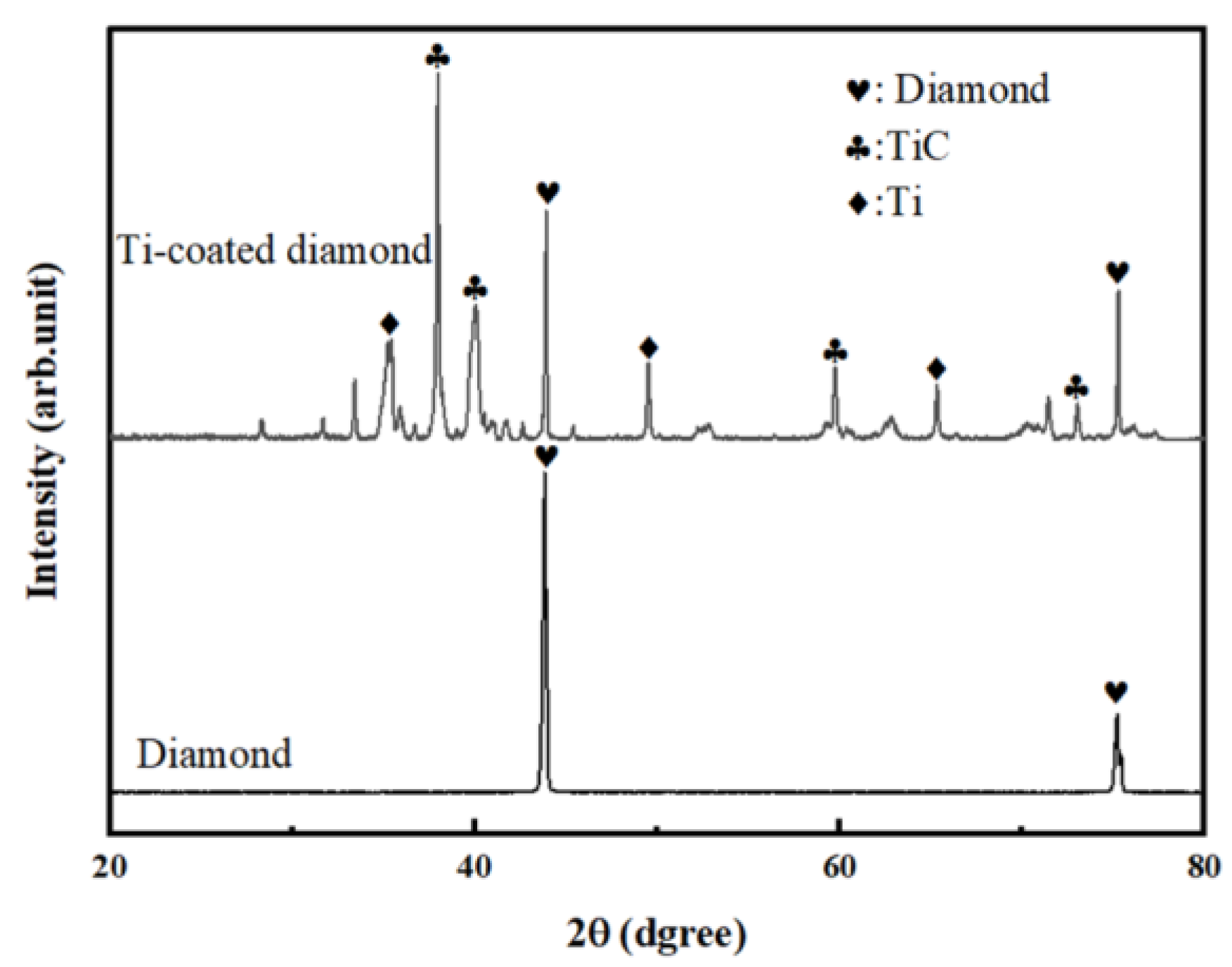 Lubricants 11 00216 g004
