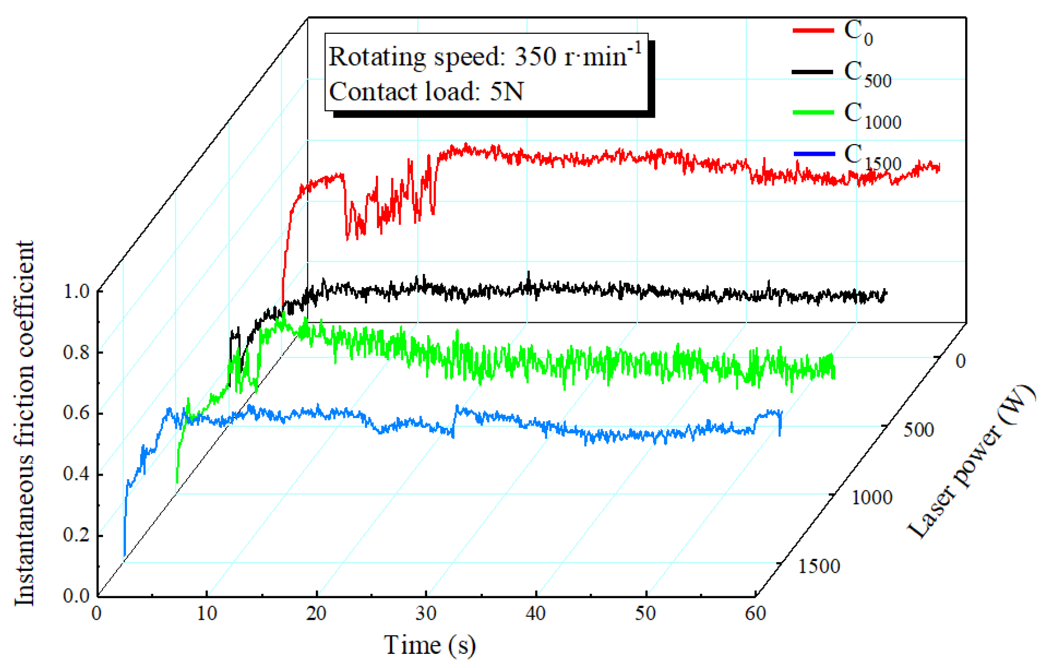Lubricants 11 00216 g010