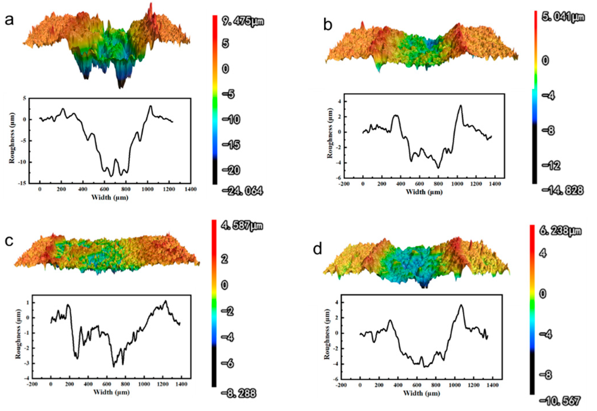 Lubricants 11 00216 g011