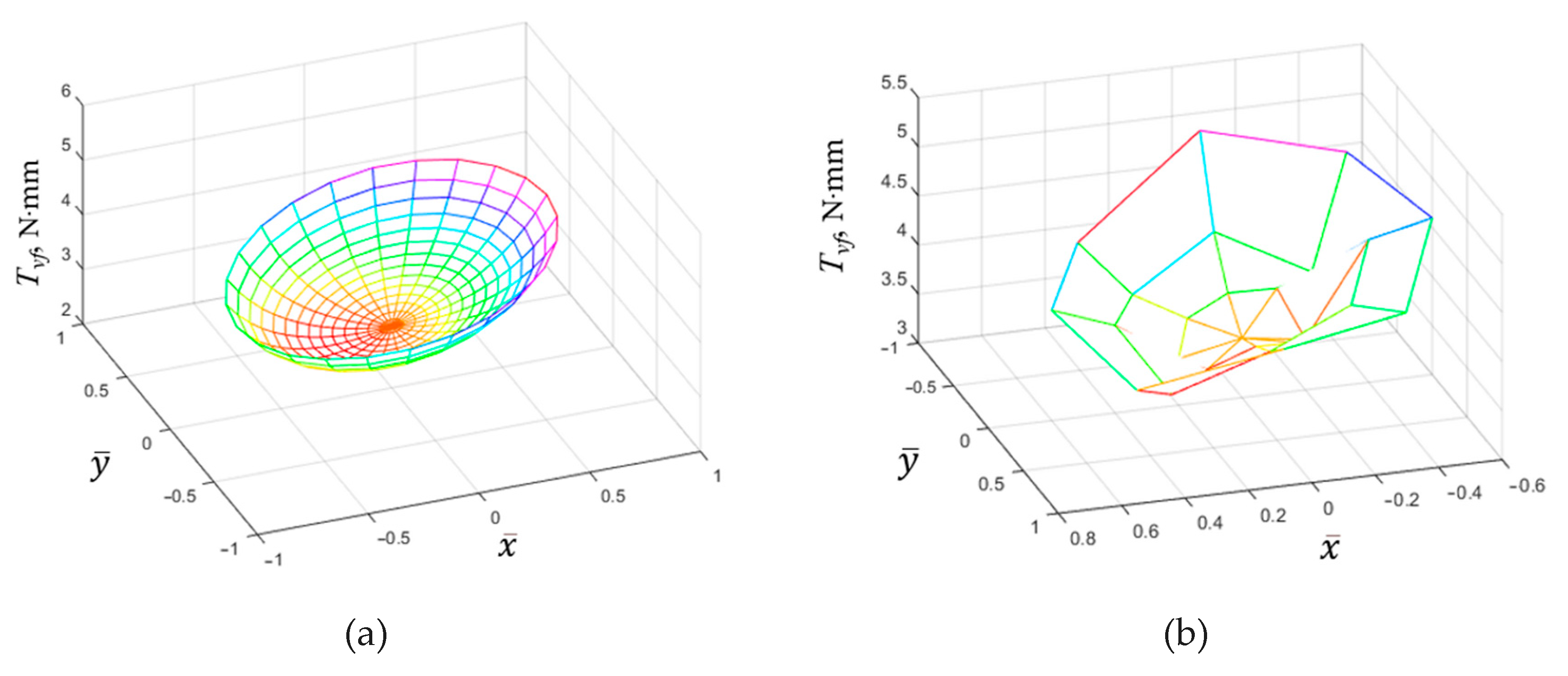 Lubricants 11 00218 g003