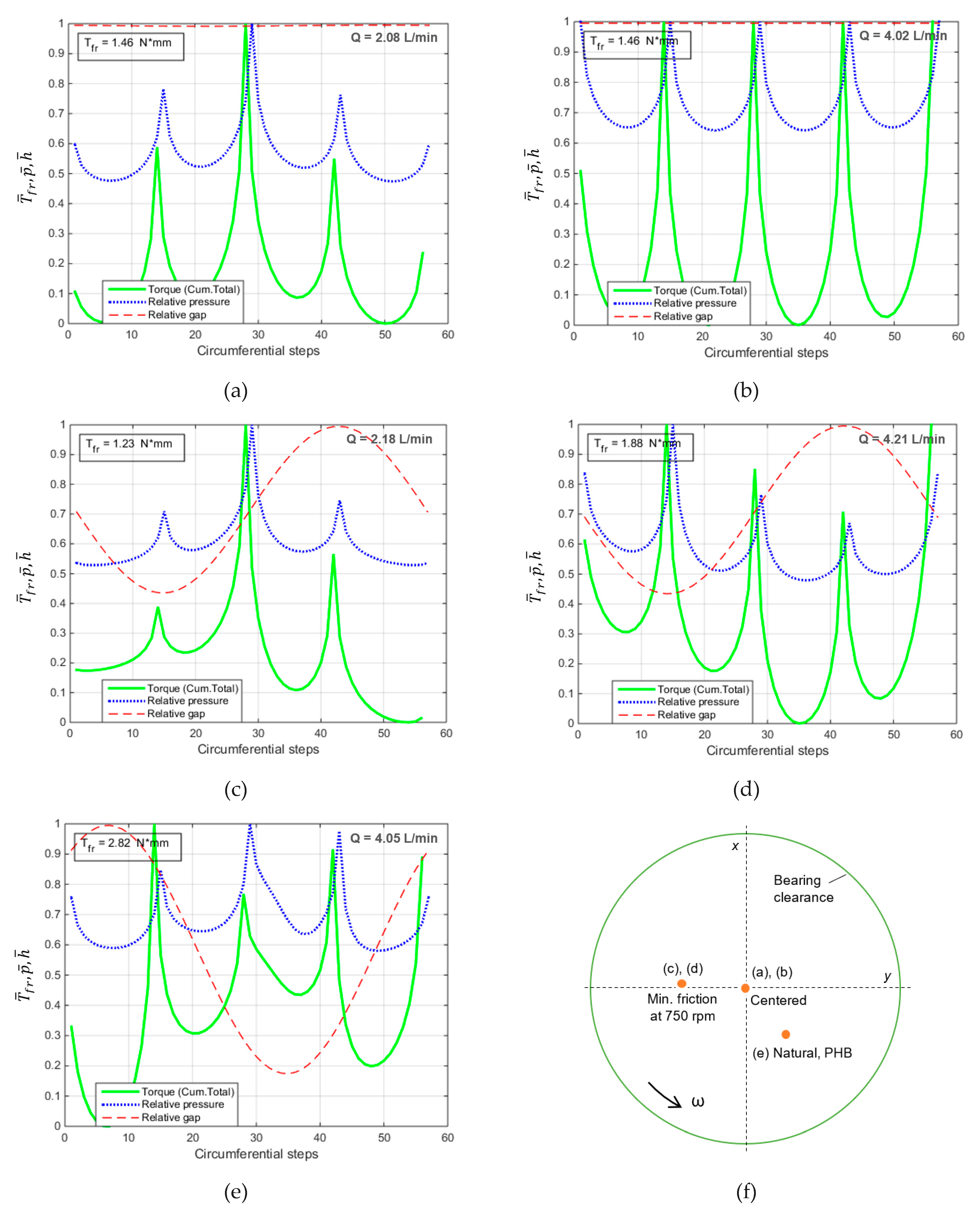 Lubricants 11 00218 g005