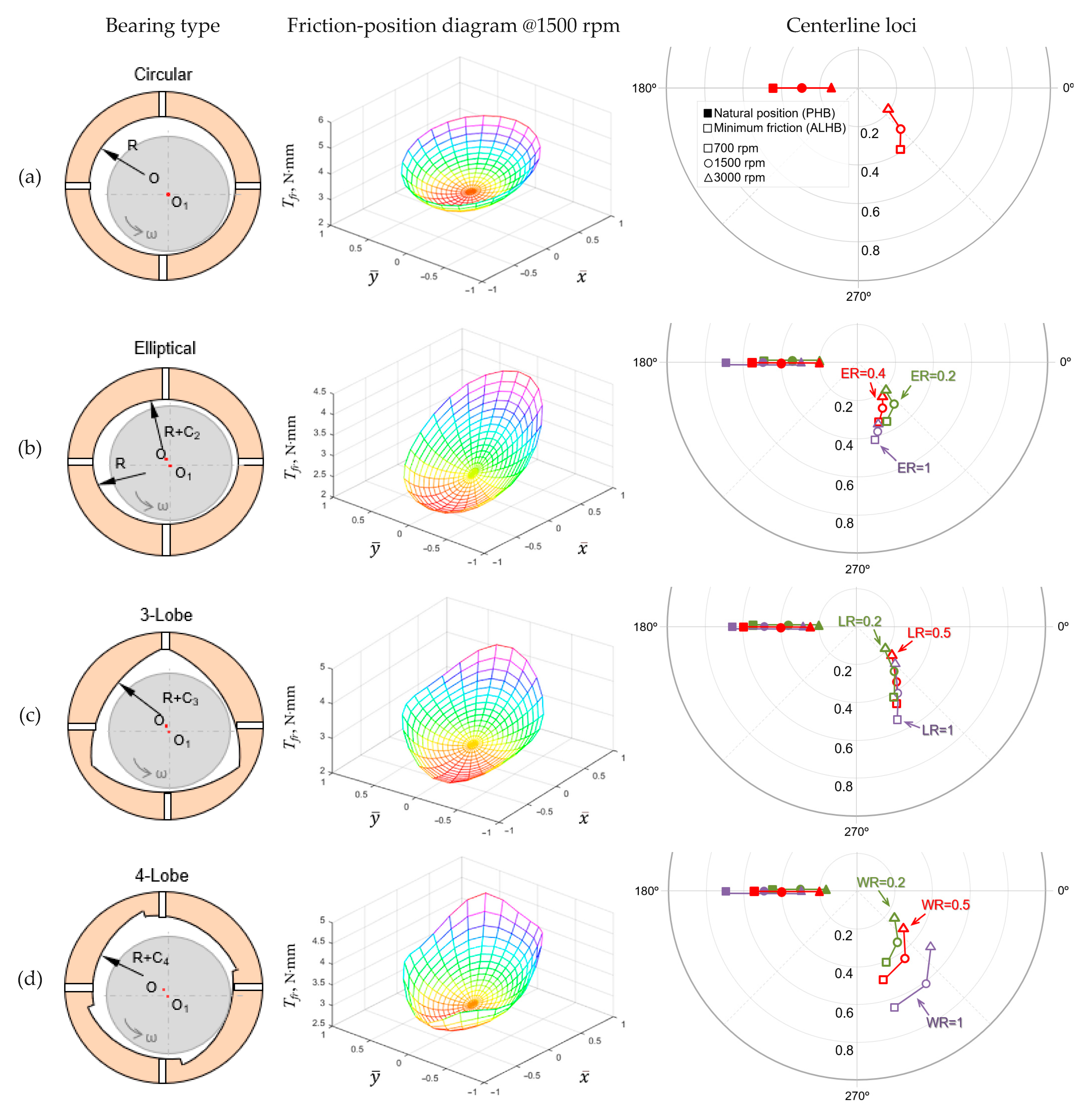 Lubricants 11 00218 g006