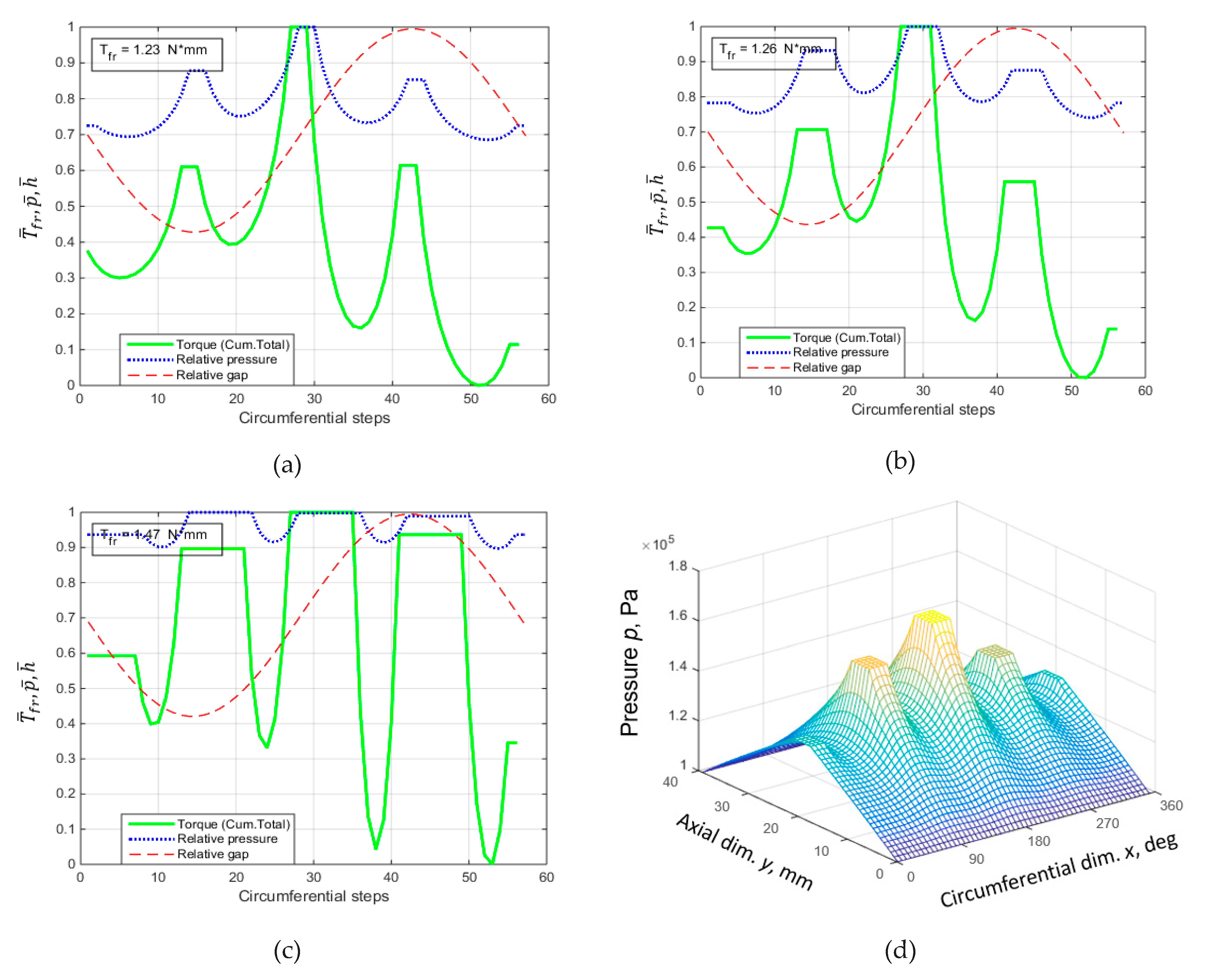 Lubricants 11 00218 g007