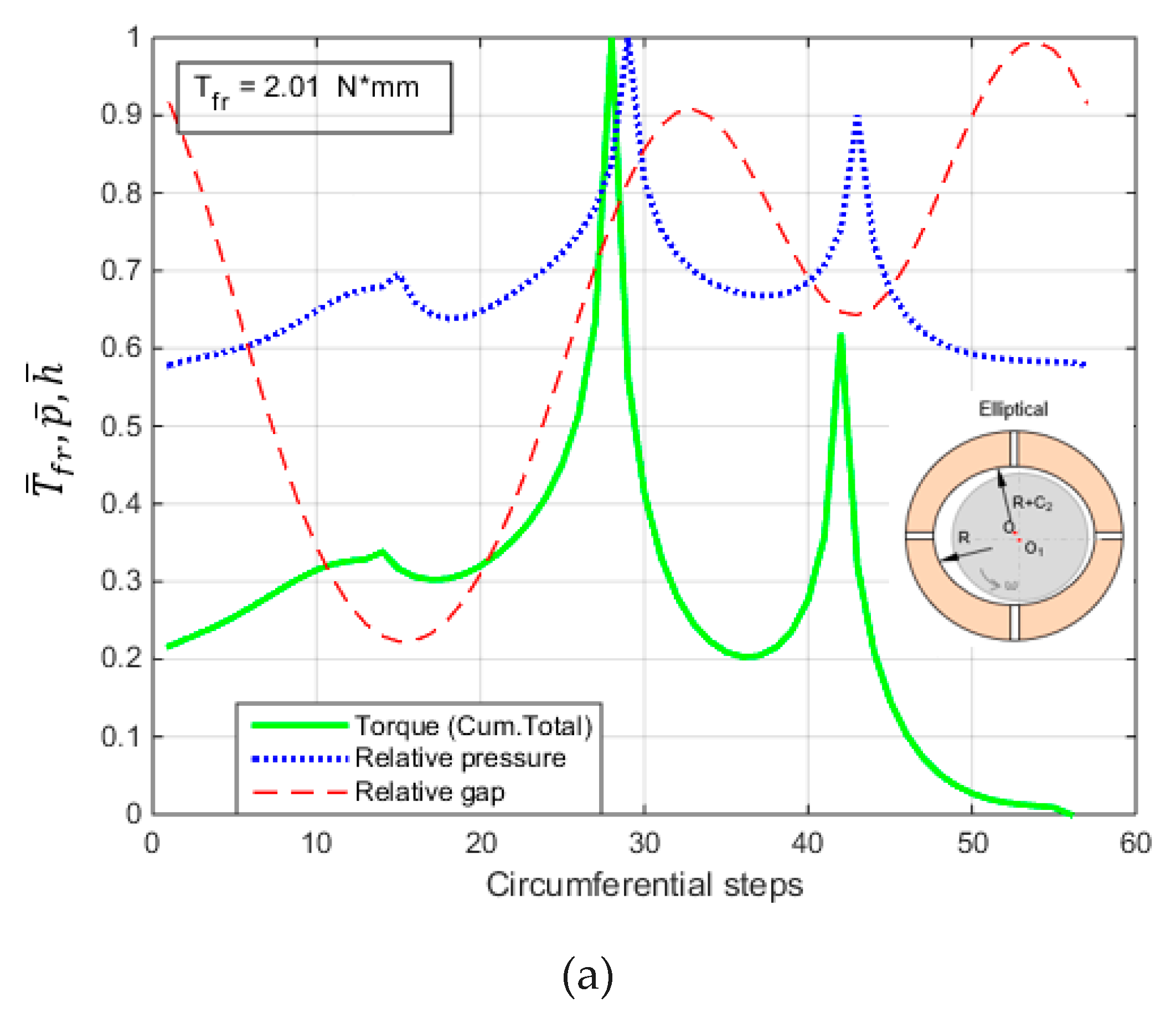 Lubricants 11 00218 g0a1a