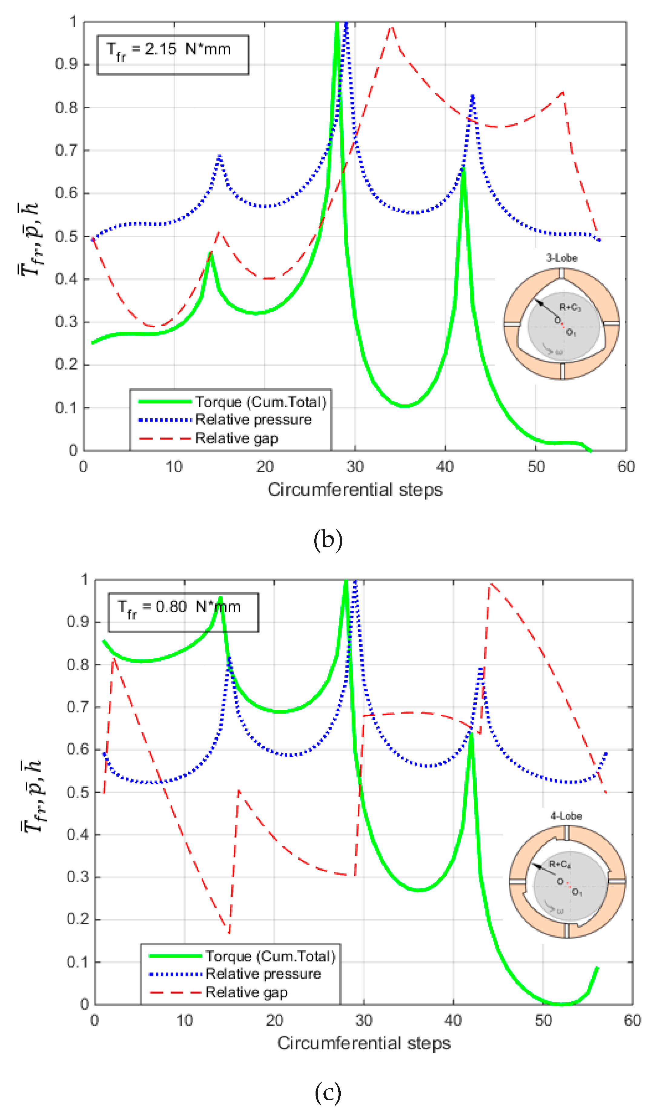 Lubricants 11 00218 g0a1b