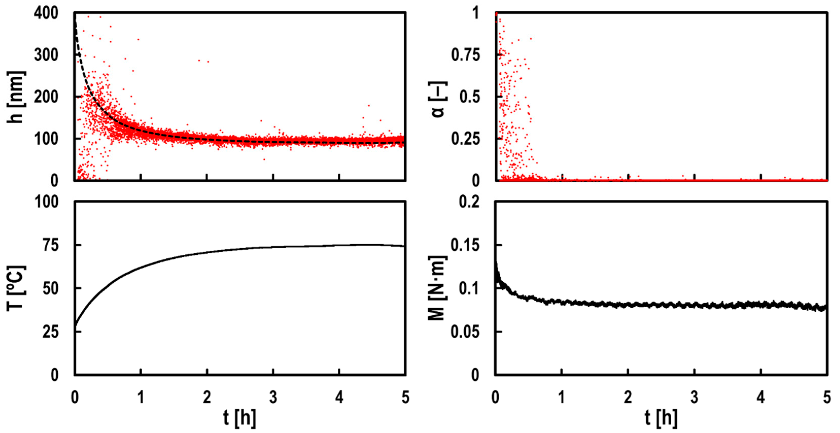 Lubricants 11 00223 g006