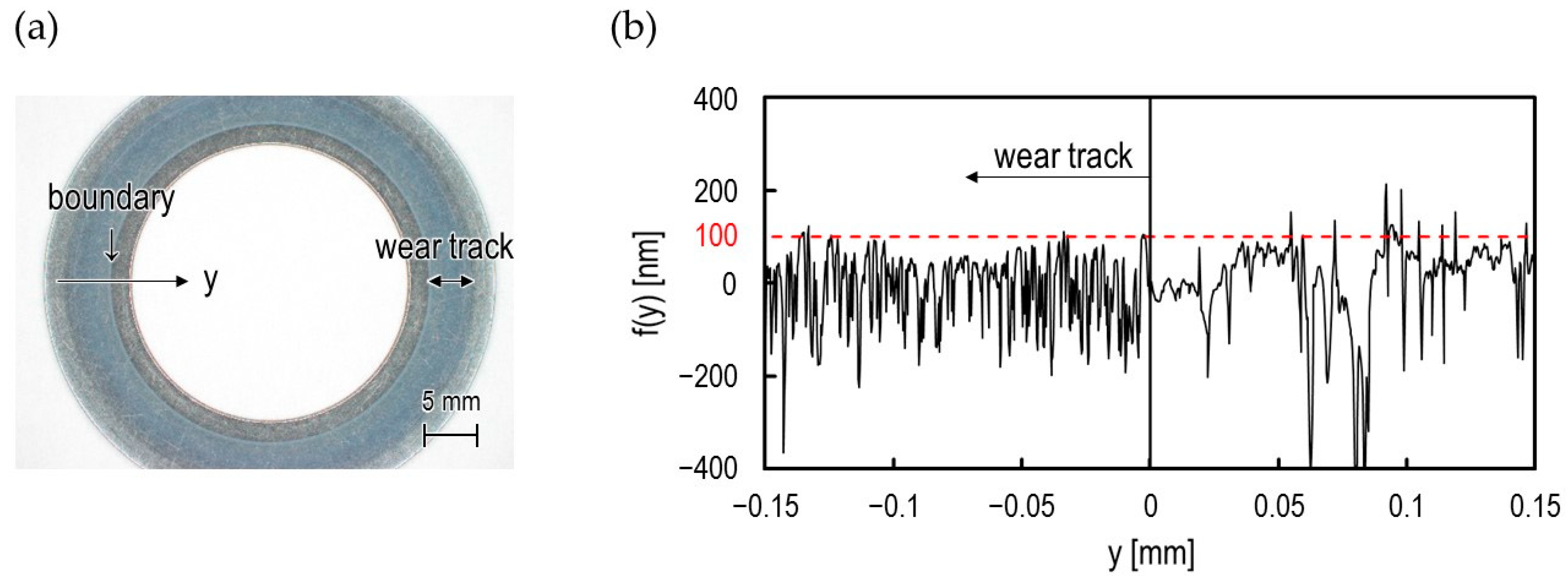 Lubricants 11 00223 g007