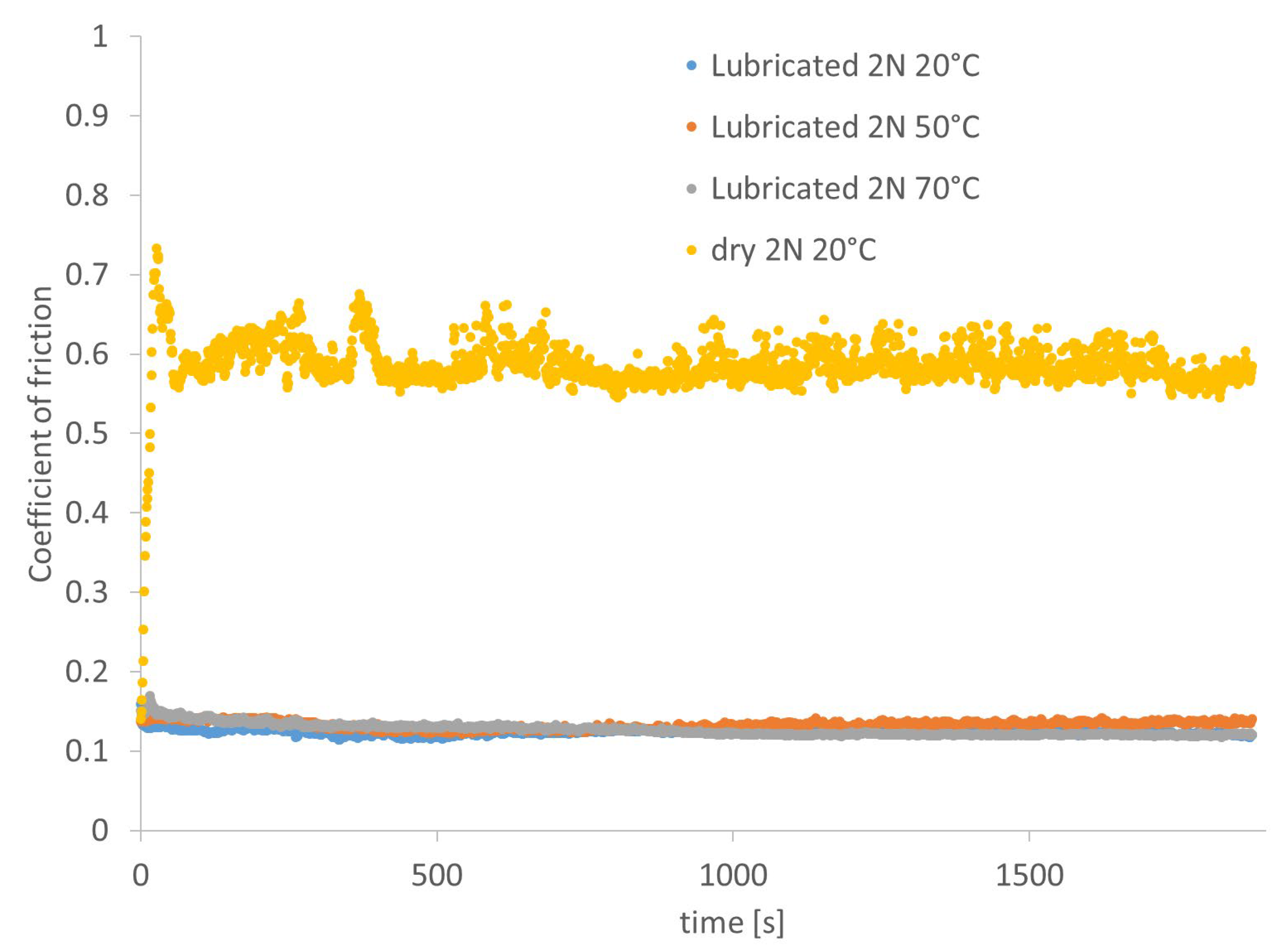 Lubricants 11 00224 g005 Lubricants 11 00224 g005