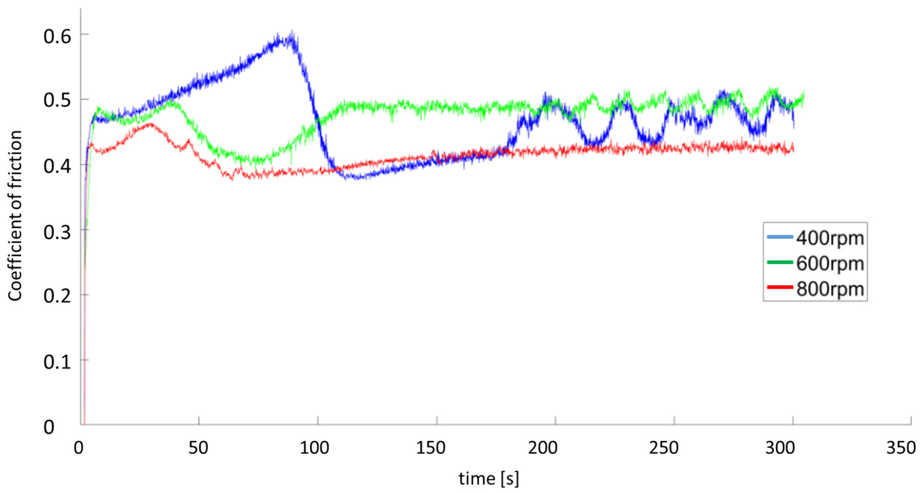 Lubricants 11 00224 g006 Lubricants 11 00224 g006