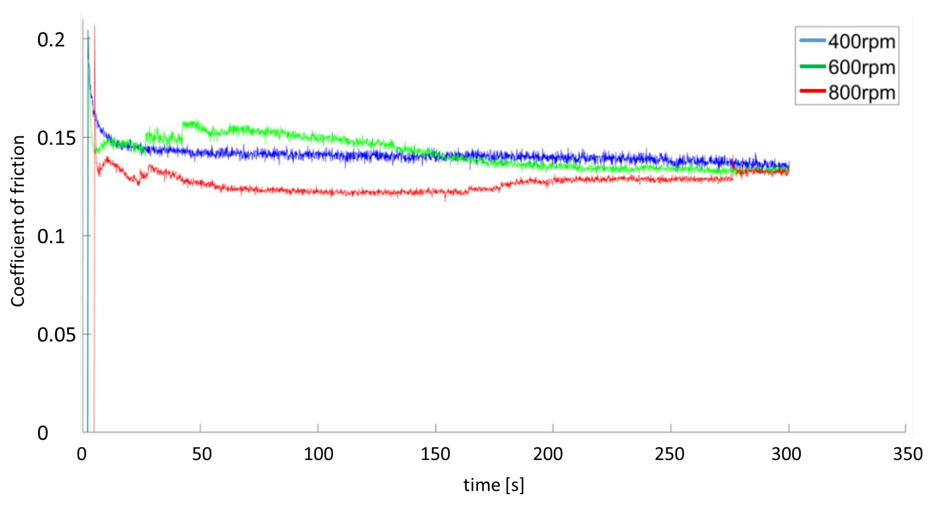 Lubricants 11 00224 g007 Lubricants 11 00224 g007