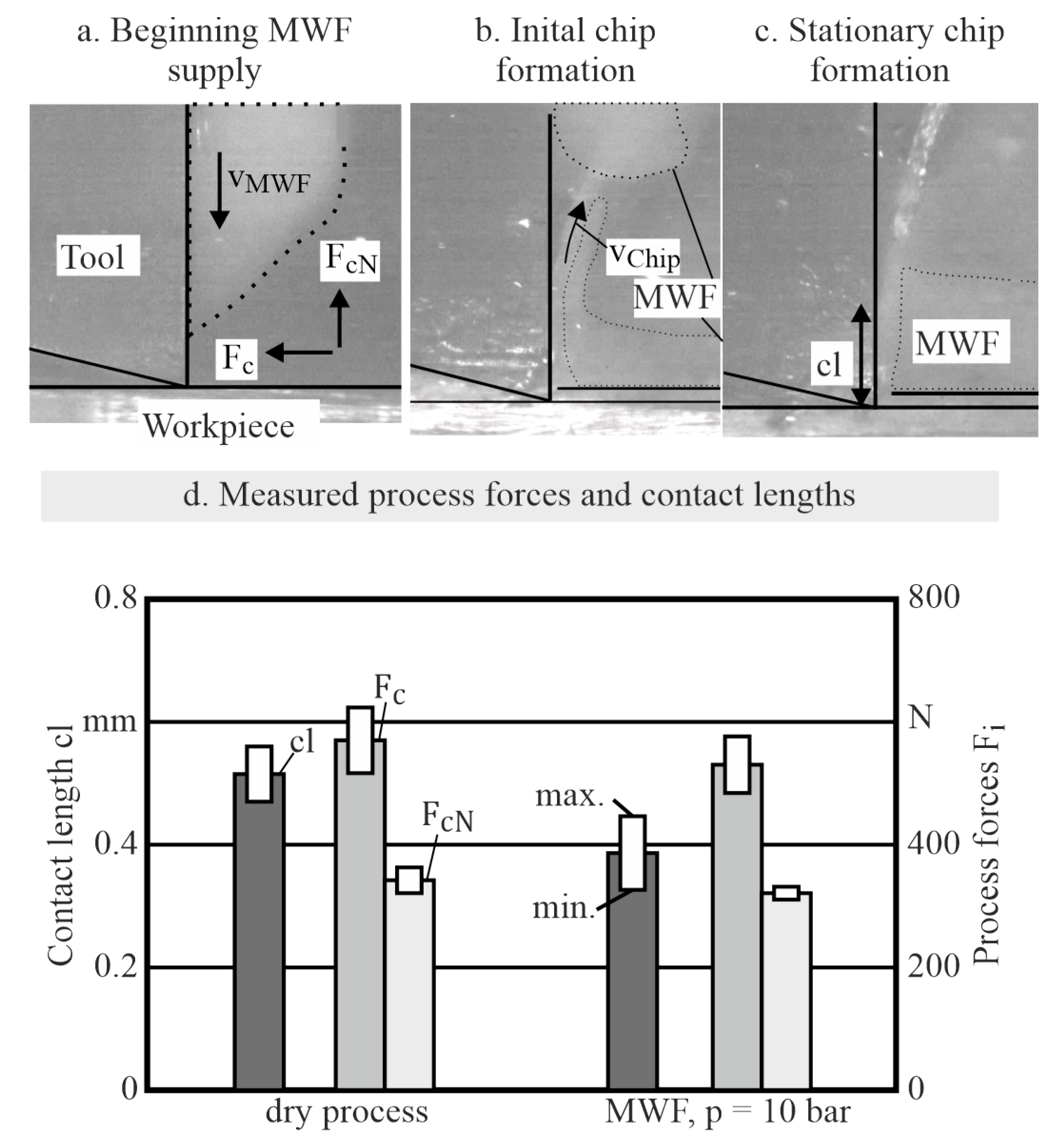 Lubricants 11 00224 g010 Lubricants 11 00224 g010