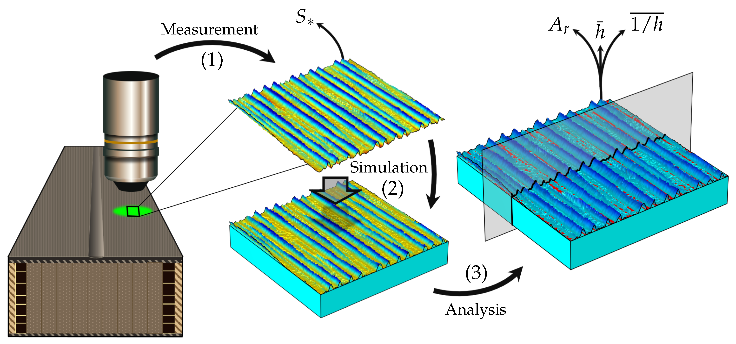 Lubricants 11 00225 g002 Lubricants 11 00225 g002