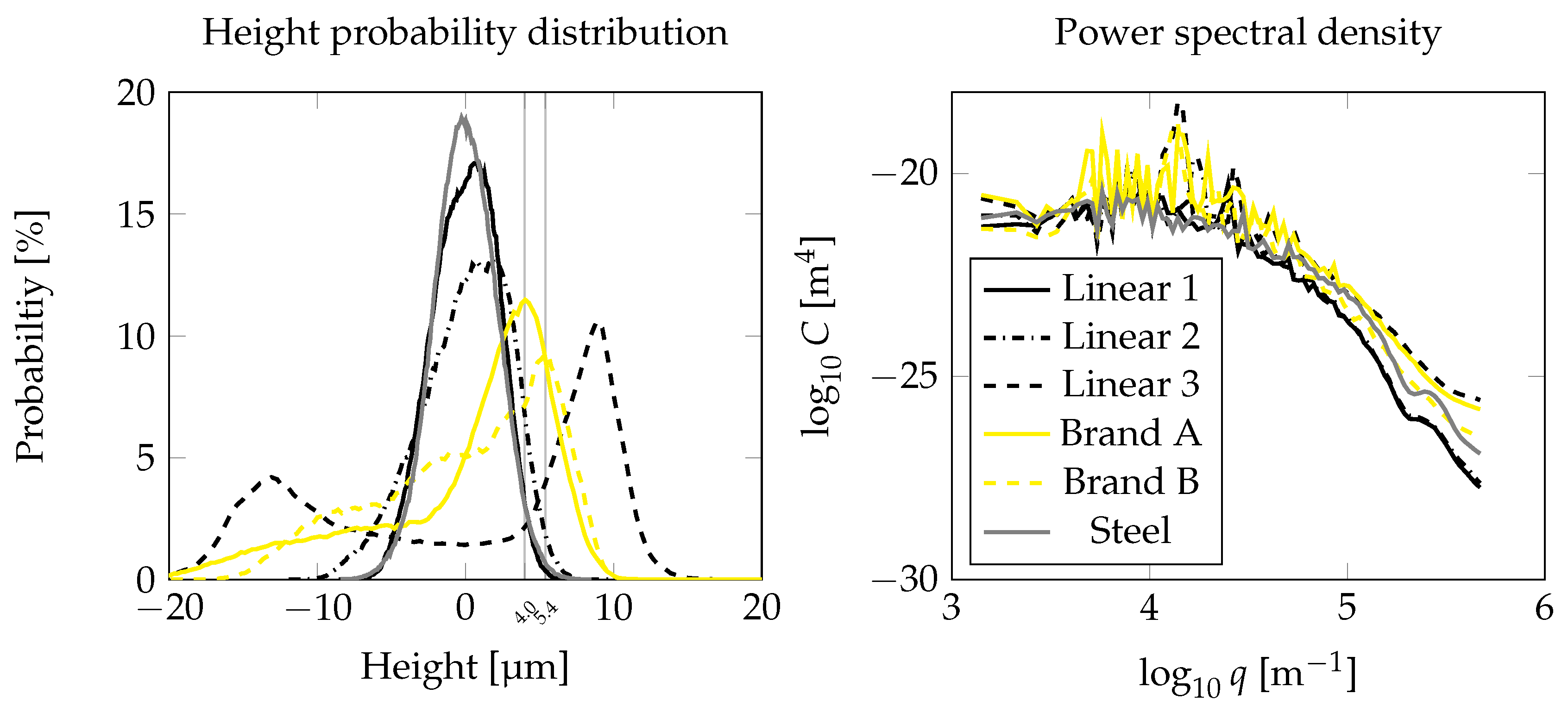 Lubricants 11 00225 g003 Lubricants 11 00225 g003