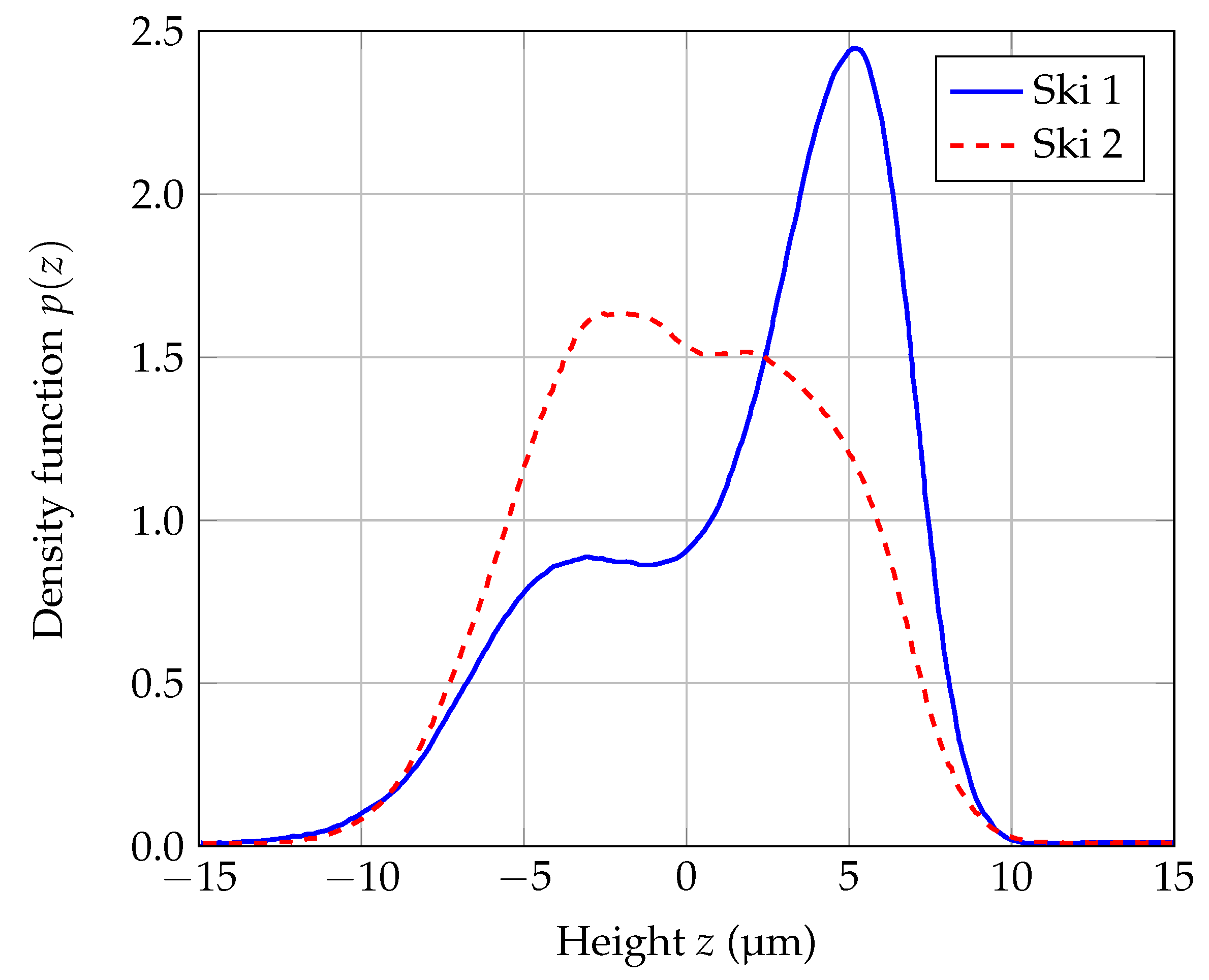 Lubricants 11 00225 g008 Lubricants 11 00225 g008