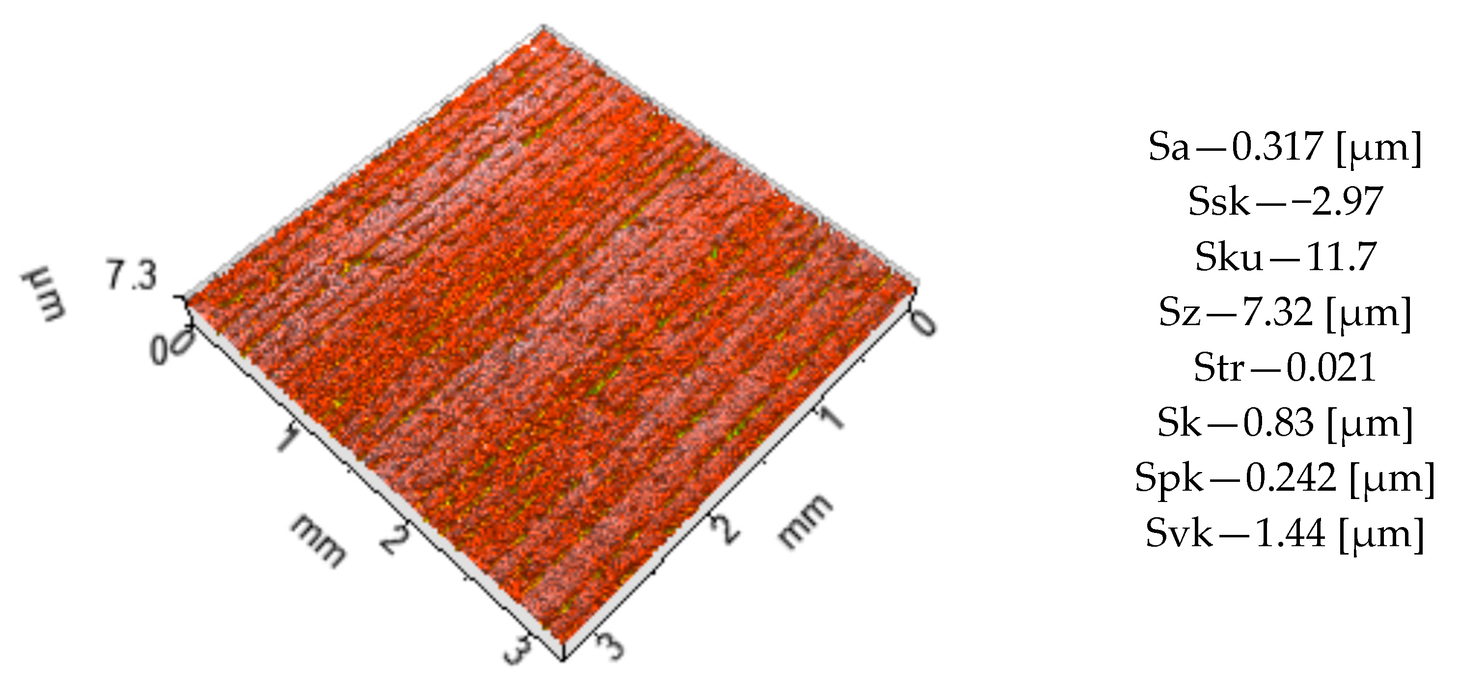 Lubricants 11 00227 g005 Lubricants 11 00227 g005