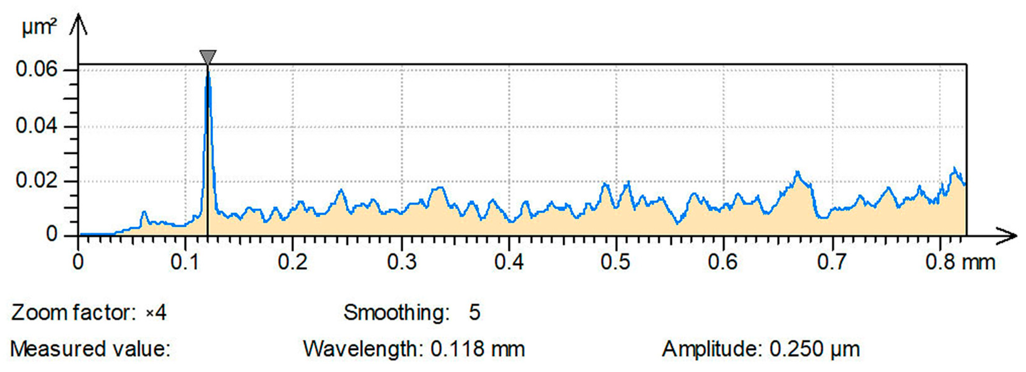 Lubricants 11 00227 g008 Lubricants 11 00227 g008