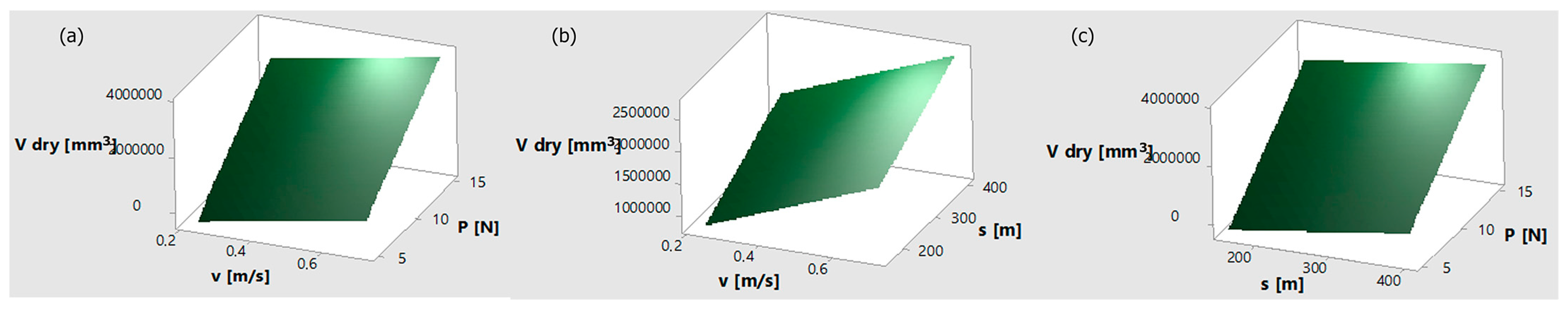 Lubricants 11 00227 g010 Lubricants 11 00227 g010