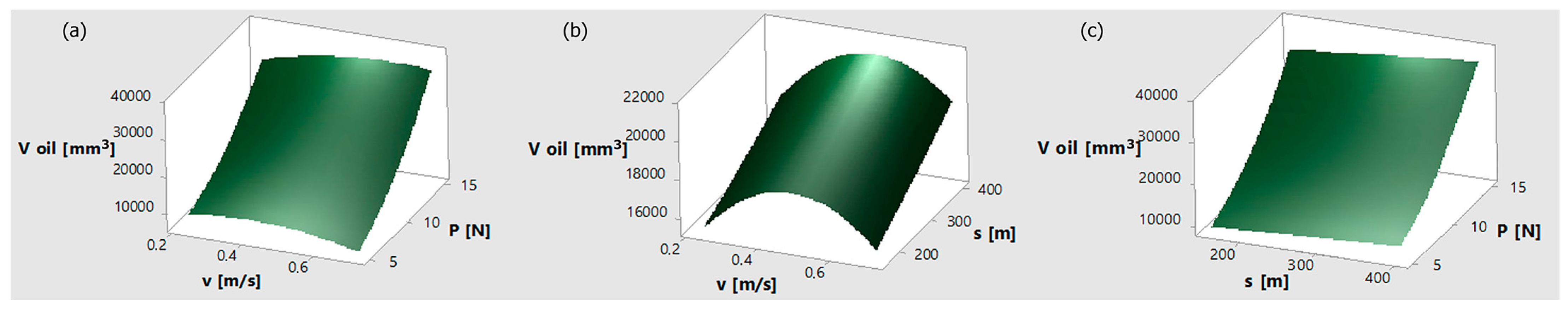 Lubricants 11 00227 g011 Lubricants 11 00227 g011