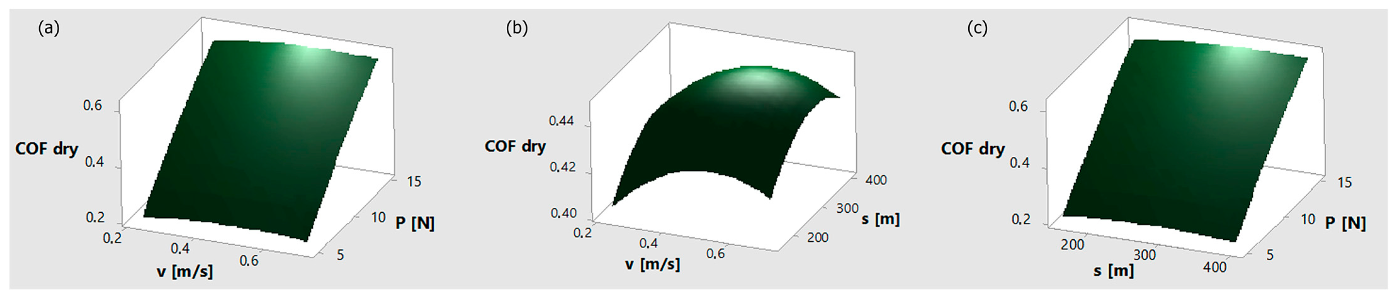Lubricants 11 00227 g012 Lubricants 11 00227 g012