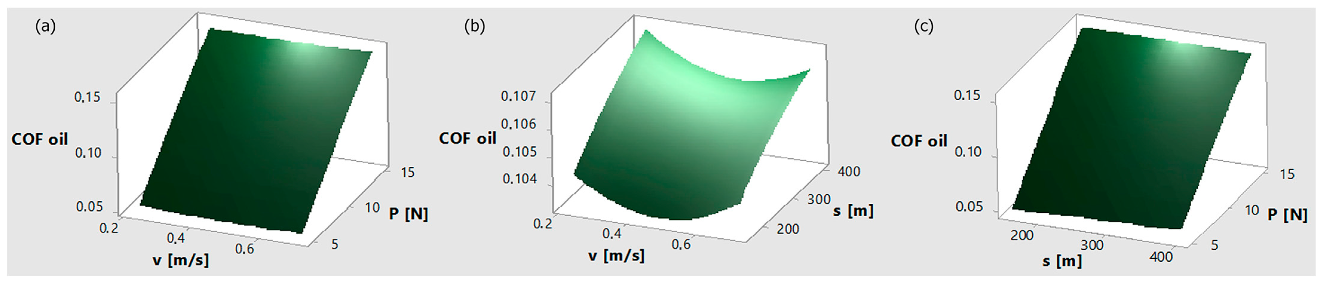 Lubricants 11 00227 g013 Lubricants 11 00227 g013