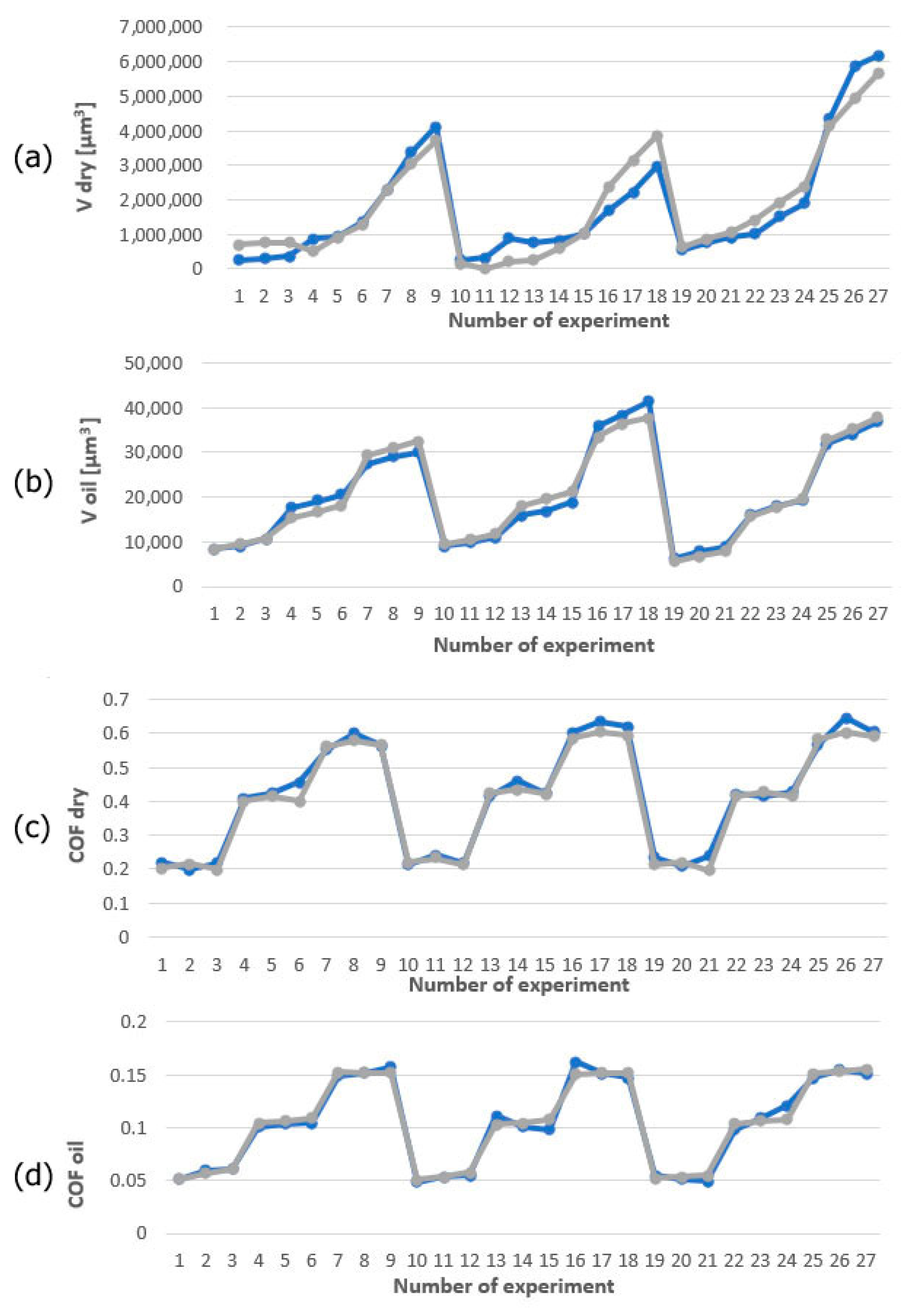 Lubricants 11 00227 g014 Lubricants 11 00227 g014