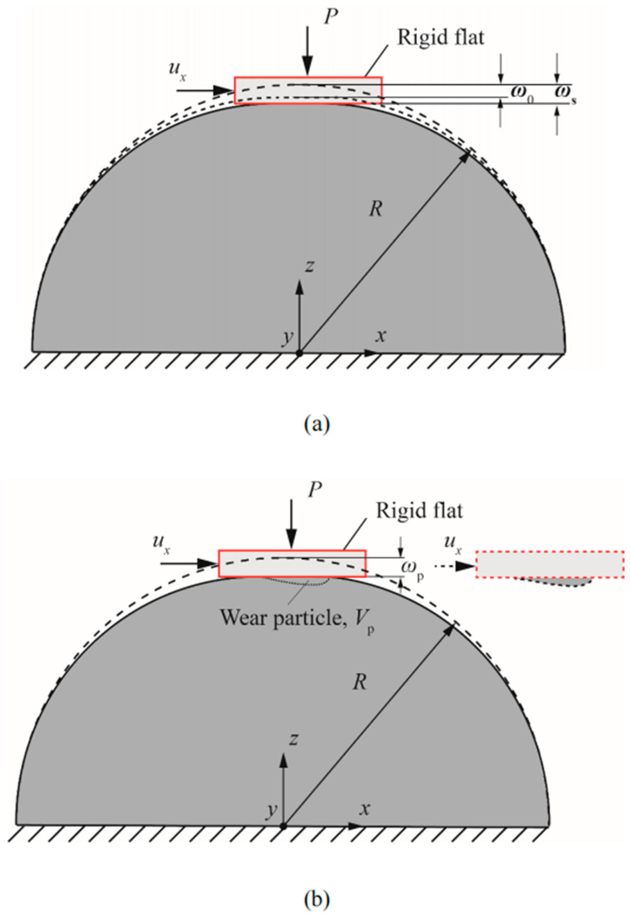 Lubricants 11 00228 g001