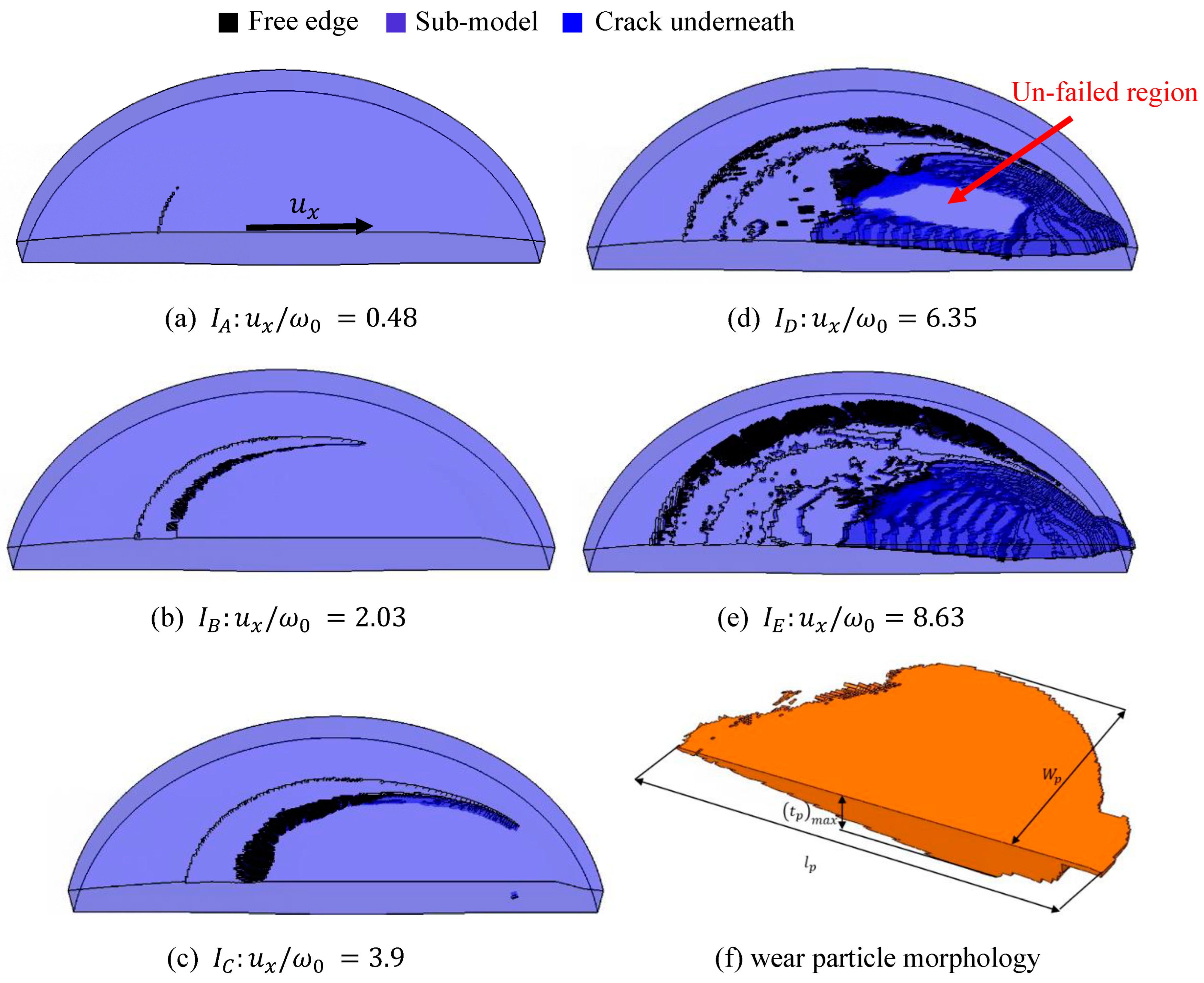 Lubricants 11 00228 g003