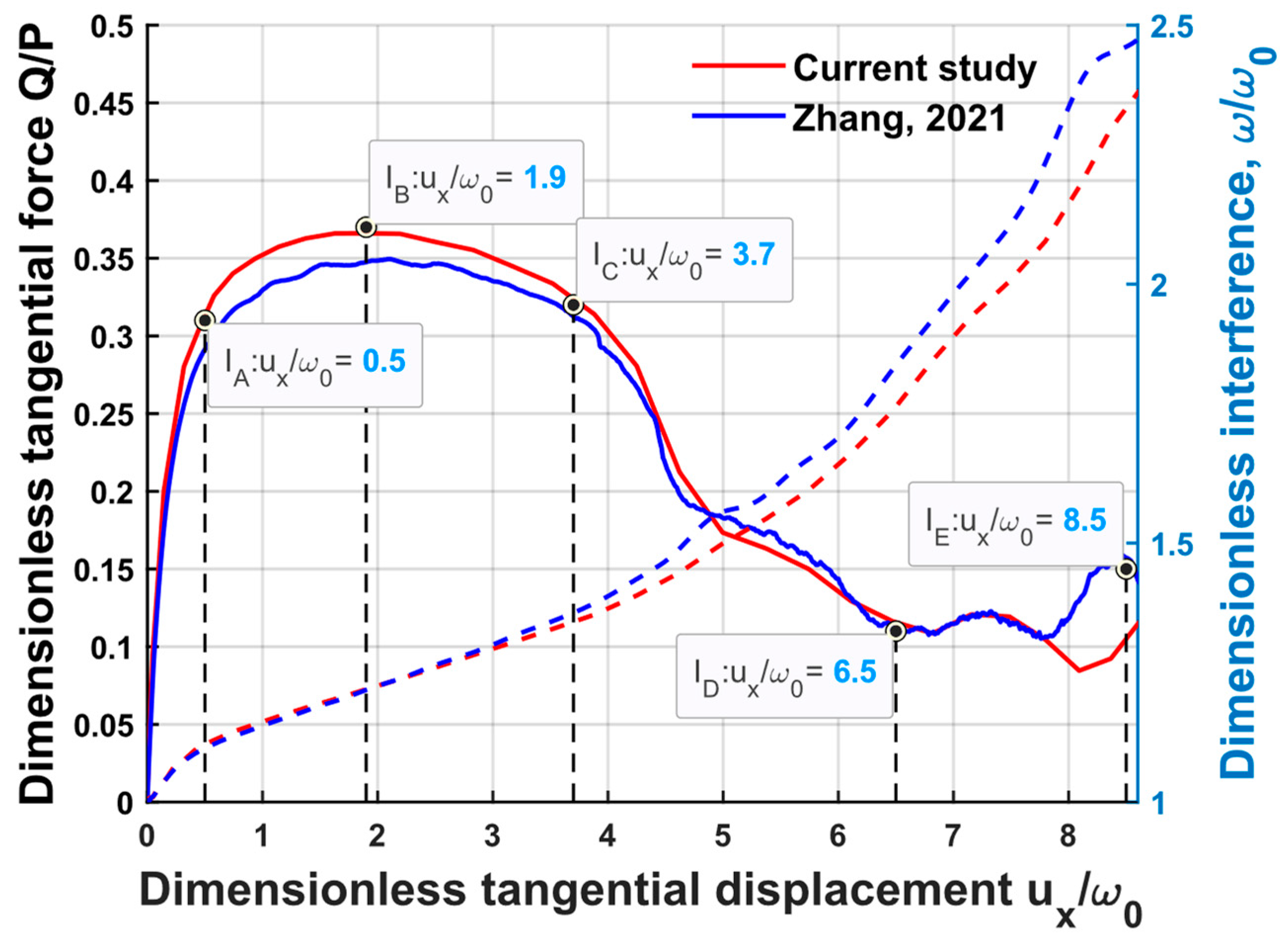 Lubricants 11 00228 g004